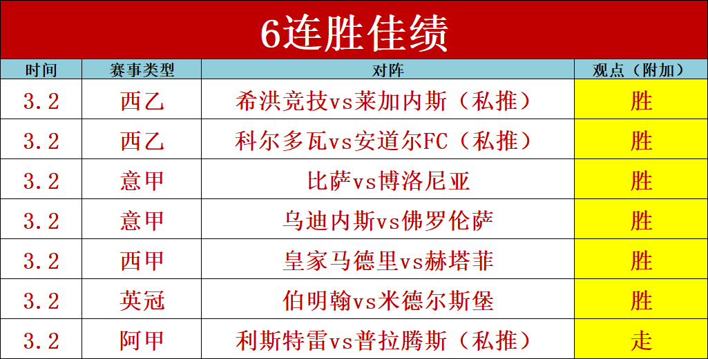 林诗栋逆袭,梁靖崑,开局落后,Bet365比分,实时比分,体育赛事,赛事直播,比分查询,体育平台