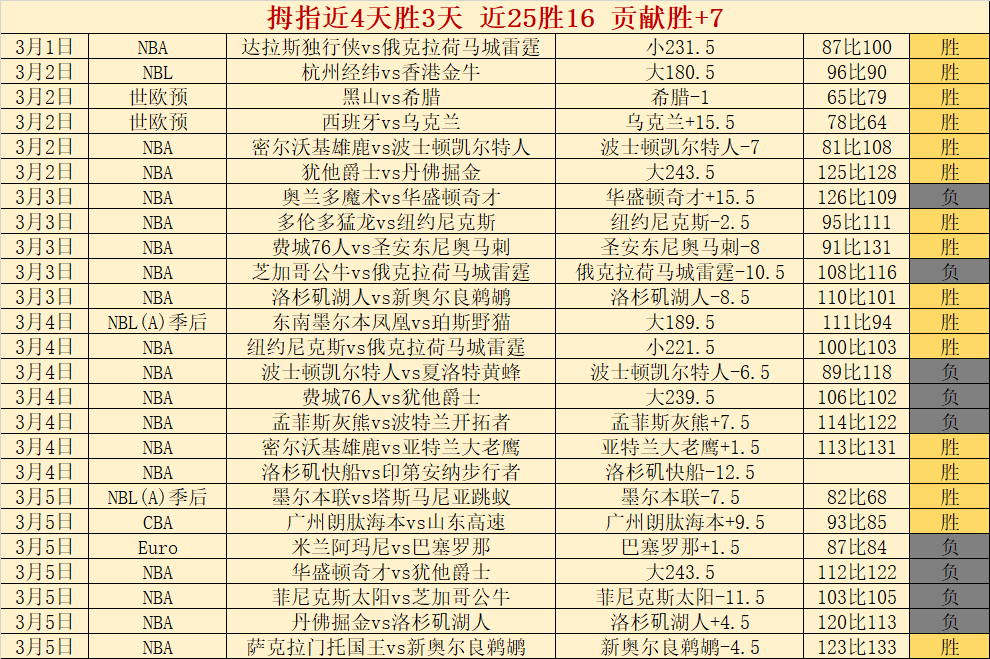 林诗栋逆袭,梁靖崑,开局落后,Bet365比分,实时比分,体育赛事,赛事直播,比分查询,体育平台