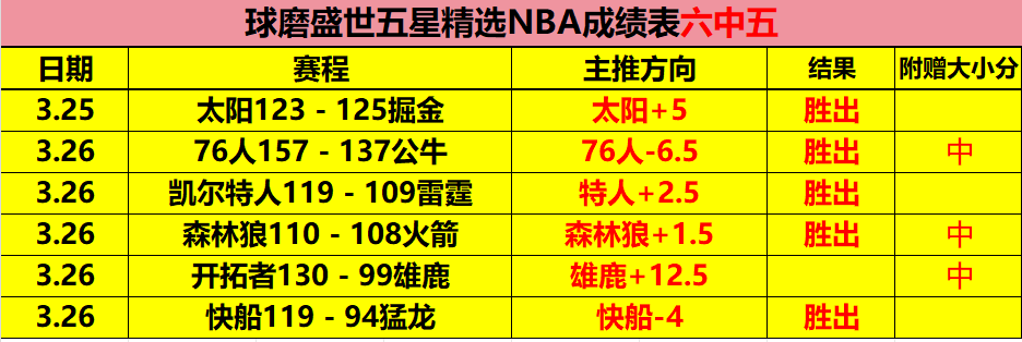 大乐透期号,专家推荐,尤文提度,Bet365比分,实时比分,体育赛事,赛事直播,比分查询,体育平台