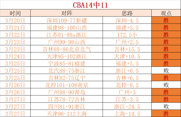 大乐透期号,专家精选,印度超重点,Bet365比分,实时比分,体育赛事,赛事直播,比分查询,体育平台