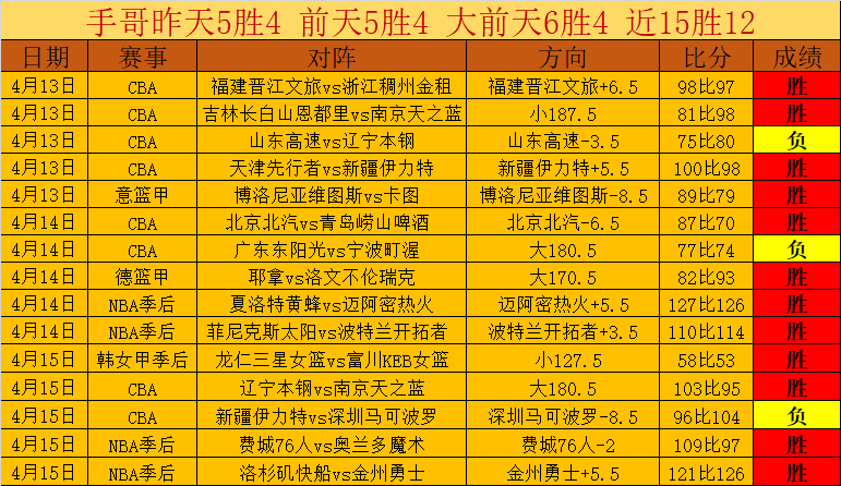 大乐透期号,专家质合分,天津数据向,Bet365比分,实时比分,体育赛事,赛事直播,比分查询,体育平台