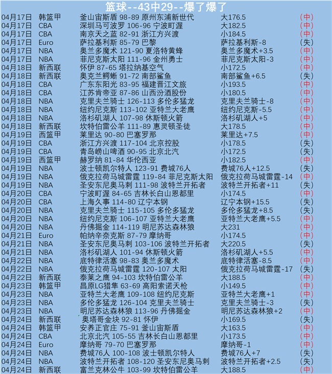 双子庆典启,级荣耀巡洋,舰亮相,Bet365比分,实时比分,体育赛事,赛事直播,比分查询,体育平台