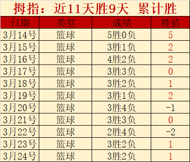 杨瀚森未来,关键角色确,专家大乐透,Bet365比分,实时比分,体育赛事,赛事直播,比分查询,体育平台