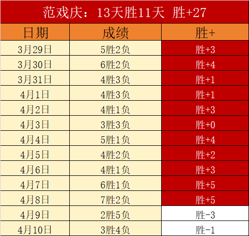 分钟乌龙变,助攻,阿森纳逆袭,Bet365比分,实时比分,体育赛事,赛事直播,比分查询,体育平台