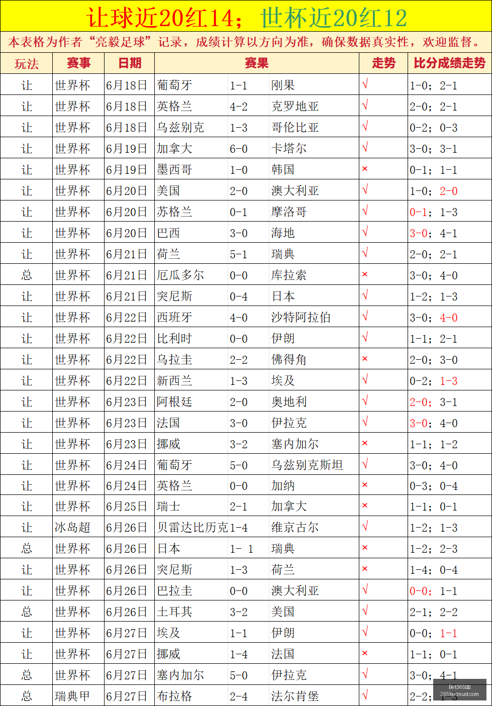 世界杯情报,墨西哥高原,主场迎战,Bet365比分,实时比分,体育赛事,赛事直播,比分查询,体育平台
