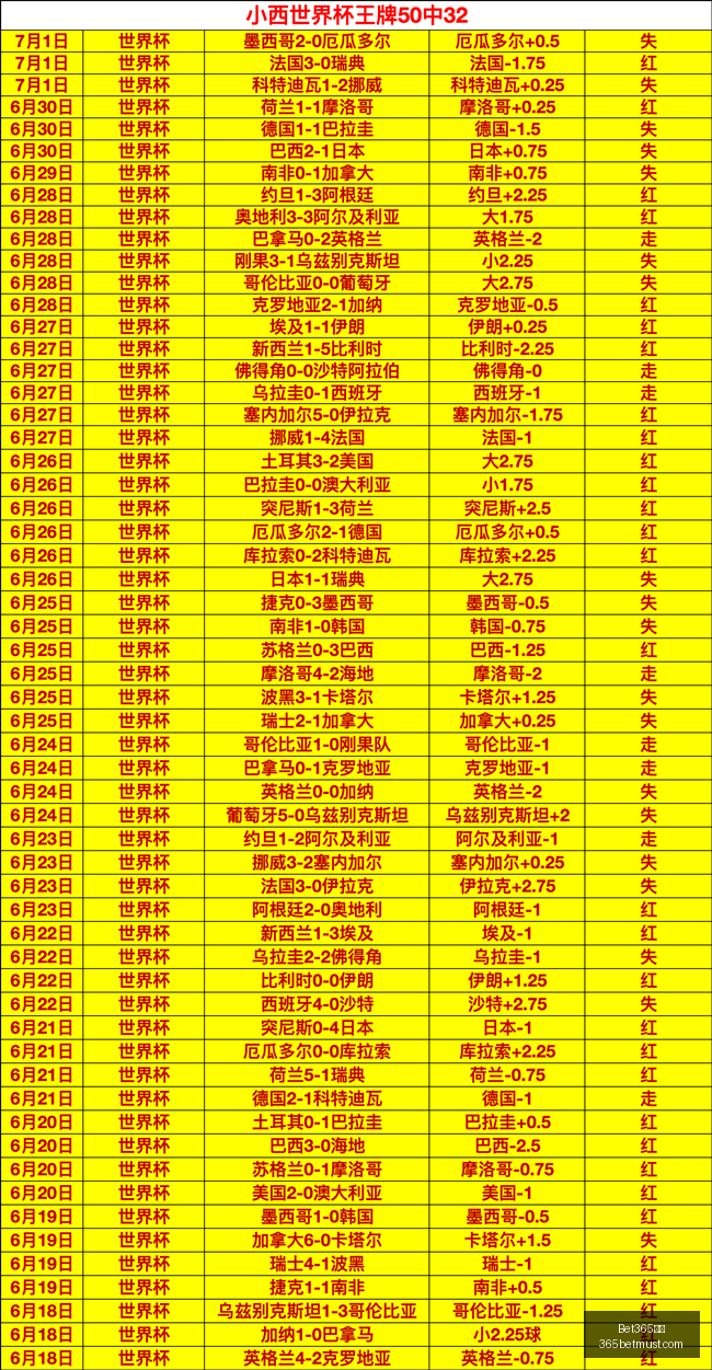 洛塞尔索心,路历程,漫长征途终,Bet365比分,实时比分,体育赛事,赛事直播,比分查询,体育平台