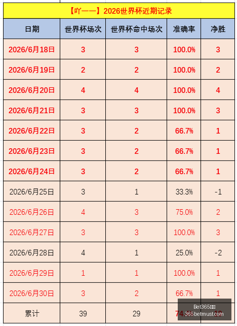 佳绩亮眼包,周赞赏值回,票价,Bet365比分,实时比分,体育赛事,赛事直播,比分查询,体育平台