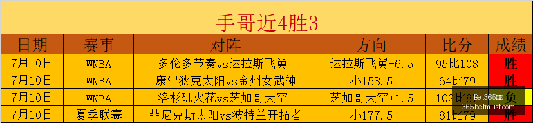 半场,西海岸,海港,Bet365比分,实时比分,体育赛事,赛事直播,比分查询,体育平台