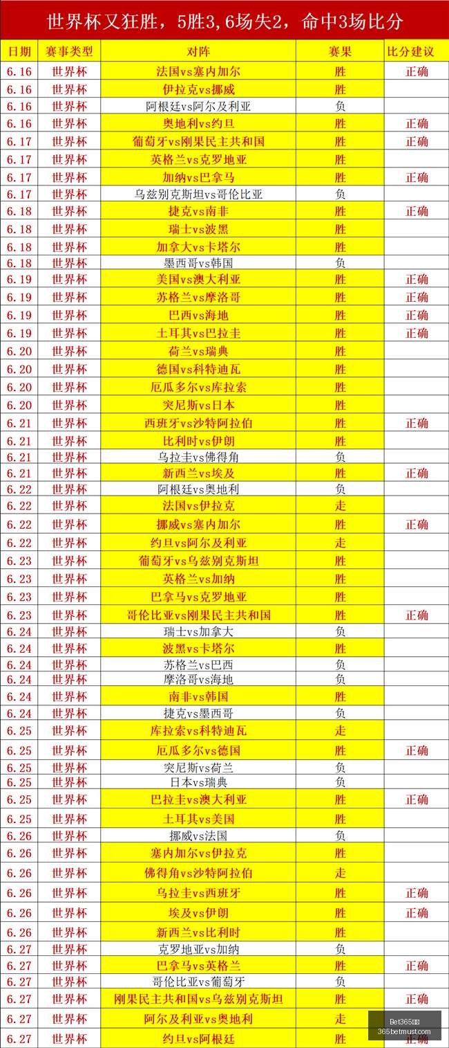 半场,西海岸,海港,Bet365比分,实时比分,体育赛事,赛事直播,比分查询,体育平台