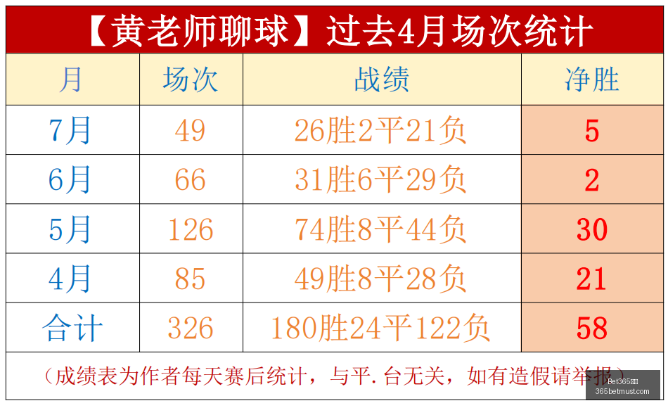 比分,Bet365比分,实时比分,Bet365比分,实时比分,体育赛事,赛事直播,比分查询,体育平台