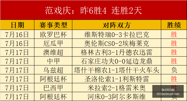 比分,Bet365比分,实时比分,Bet365比分,实时比分,体育赛事,赛事直播,比分查询,体育平台