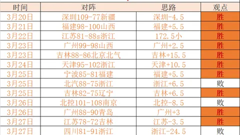 大乐透期号专家精选：印度超重点场次质合分析