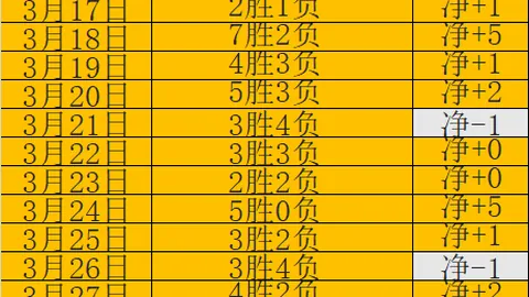 大乐透期号狼队专家推荐五局胜KSG晋级胜者组