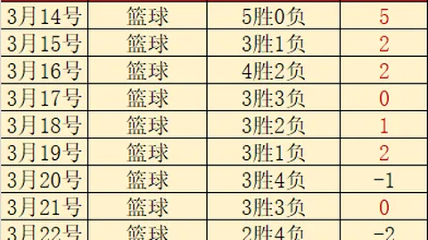 杨瀚森未来关键角色确认：专家大乐透期号质合分析推荐前区十码