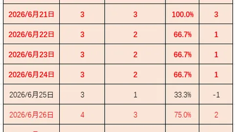 20胜15佳绩亮眼包周赞赏值回票价